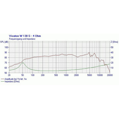 Visaton W 130 S - 4 Ohm