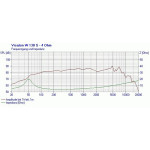 Visaton W 130 S - 4 Ohm