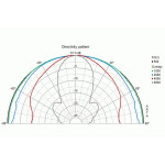 Visaton W 130 S - 4 Ohm