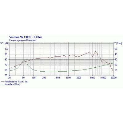 Visaton W 130 S - 8 Ohm