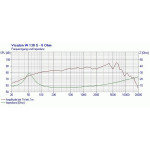 Visaton W 130 S - 8 Ohm