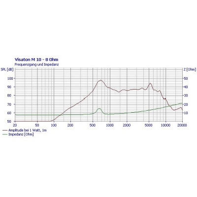Visaton M 10 - 8 Ohm