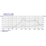 Visaton M 10 - 8 Ohm