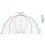 Visaton M 10 - 8 Ohm