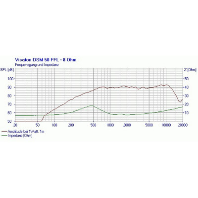 Visaton DSM 50 FFL - 8 Ohm