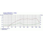 Visaton DSM 50 FFL - 8 Ohm