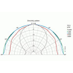 Visaton DSM 50 FFL - 8 Ohm