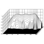 Visaton DSM 50 FFL - 8 Ohm