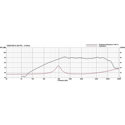 Visaton G 50 FFL - 8 Ohm