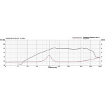 Visaton G 50 FFL - 8 Ohm