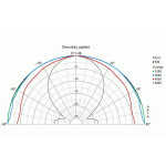 Visaton G 50 FFL - 8 Ohm