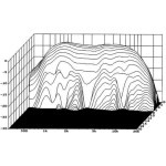 Visaton G 50 FFL - 8 Ohm