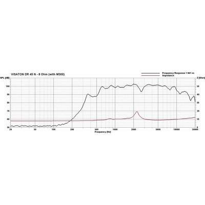 Visaton DR 45 N - 8 Ohm