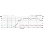 Visaton DR 45 N - 8 Ohm