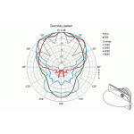 Visaton DR 45 N - 8 Ohm