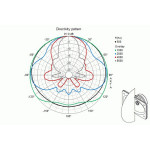 Visaton DR 45 N - 8 Ohm