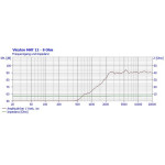 Visaton MHT 12 - 8 Ohm