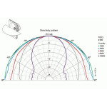 Visaton MHT 12 - 8 Ohm