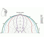 Visaton MHT 12 - 8 Ohm