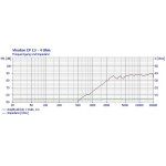 Visaton CP 13 - 4 Ohm