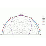 Visaton CP 13 - 4 Ohm