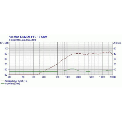 Visaton DSM 25 FFL - 8 Ohm