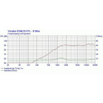 Visaton DSM 25 FFL - 8 Ohm
