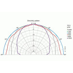 Visaton DSM 25 FFL - 8 Ohm