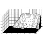 Visaton DSM 25 FFL - 8 Ohm