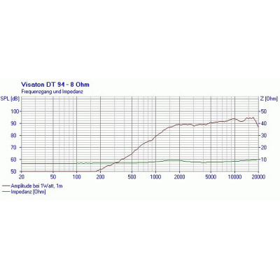 Visaton DT 94 - 8 Ohm