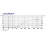 Visaton DT 94 - 8 Ohm