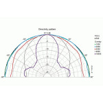 Visaton DT 94 - 8 Ohm