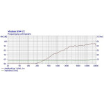 Visaton DTW 72 - 8 Ohm