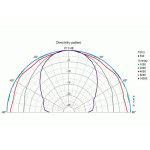 Visaton DTW 72 - 8 Ohm
