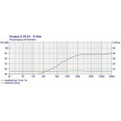 Visaton G 20 SC - 8 Ohm