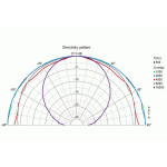 Visaton G 20 SC - 8 Ohm