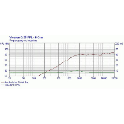 Visaton G 20 SC - 8 Ohm