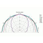 Visaton G 20 SC - 8 Ohm