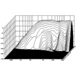 Visaton G 20 SC - 8 Ohm