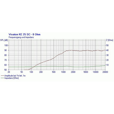 Visaton KE 25 SC - 8 Ohm