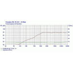 Visaton KE 25 SC - 8 Ohm