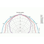 Visaton KE 25 SC - 8 Ohm