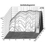 Visaton KE 25 SC - 8 Ohm