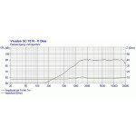 Visaton SC 10 N - 8 Ohm