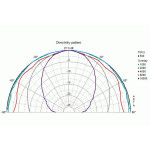 Visaton SC 10 N - 8 Ohm