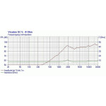 Visaton SC 5 - 8 Ohm