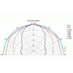 Visaton SC 5 - 8 Ohm