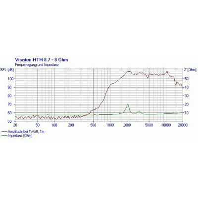 Visaton HTH 8.7 - 8 Ohm