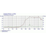 Visaton HTH 8.7 - 8 Ohm