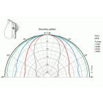Visaton HTH 8.7 - 8 Ohm